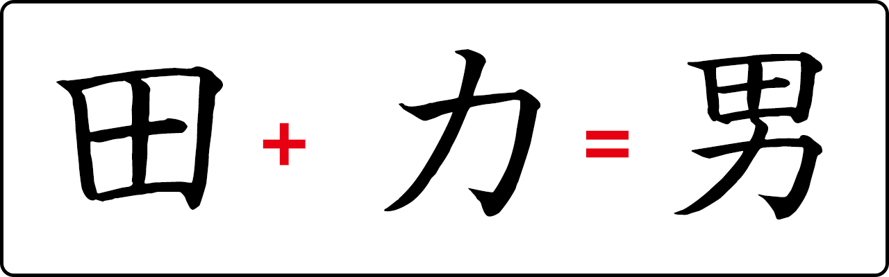 Japanese input with i3 and Arch based distros